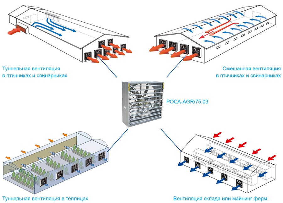 РОСА-AGR-75-03 пример использования.jpg