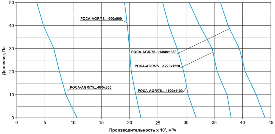 РОСА-AGR-75 аэродинамика.jpg РОСА-AGR-75 аэродинамика.jpg