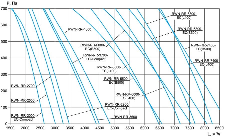 RWN-RR-EC_аэродинамика 2.jpg
