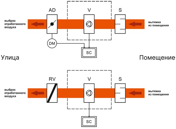 VC-AC структурная схема 1.jpg VC-AC структурная схема 1.jpg