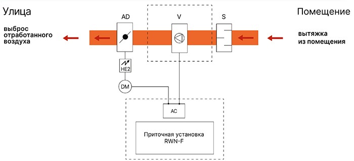 Схема - синхронная работа CV-SH и RWN-F.jpg