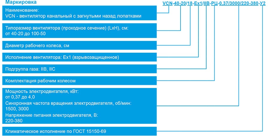 VCN-Ex1_маркировка.jpg VCN-Ex1_маркировка.jpg